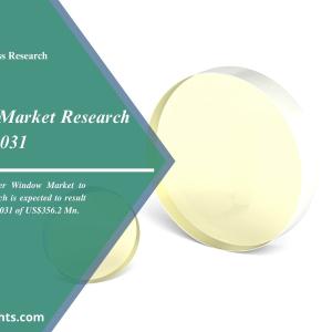 Laser Window Market 2022-2031 | Global Growth and Research by Reports and Insights | CAGR of 6.74%