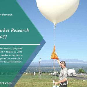 2031, Rawinsonde Market Share-Share and Forecast Report by Reports and Insights