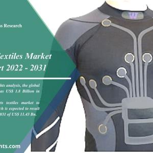 Smart Sports Textiles Market Size & Share by Reports and Insights 2031