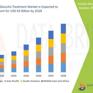 Atrophic Glossitis Treatment Market Size, Share Analysis by 2028