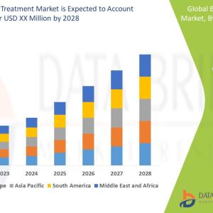 Buruli Ulcer Treatment Market Growth Analysis by 2028