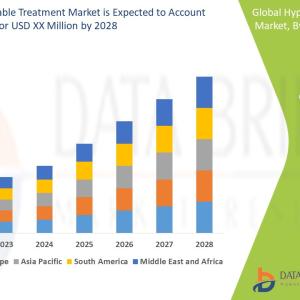 Hypercoagulable Treatment Market Growth Opportunities by 2028