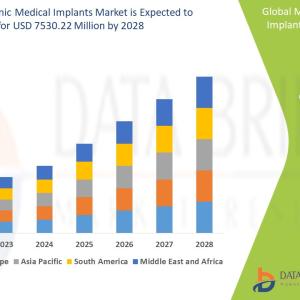 Microelectronic Medical Implants Market Insights by 2028