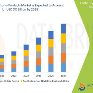 Tympanostomy Products Market Regional Analysis by 2028