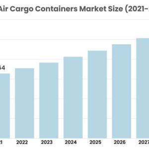 Air Cargo Containers Market: Global Industry Analysis and Forecast