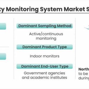 Air Quality Monitoring System Market to Witness Steady Growth through 2028