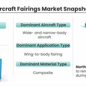 Aircraft Fairings Market Is Likely to Experience a Strong Growth