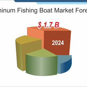 Aluminum Fishing Boat Market Expected to Experience Attractive Growth through 2024
