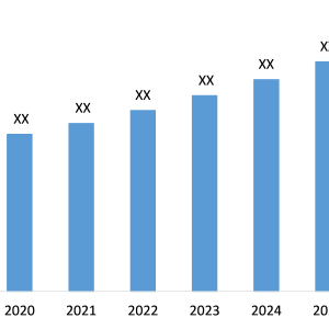 Anhydrous Denatured Ethyl Alcohol Market is Anticipated to Grow at an Impressive CAGR