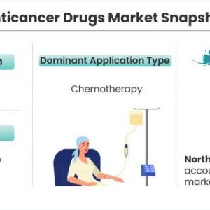 Anticancer Drug Market is Anticipated to Grow at an Impressive CAGR