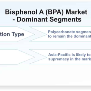 Bisphenol A (BPA) Market Is Likely to Experience a Strong Growth During 2021-2026