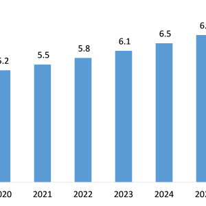 Chemiluminescence Immunoassay (CLIA) Analyzers Market to Witness Impressive Growth During 2021-2026