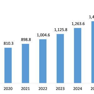 Clinical Trial Management System (CTMS) Market to Witness Expansion During 2021-2026
