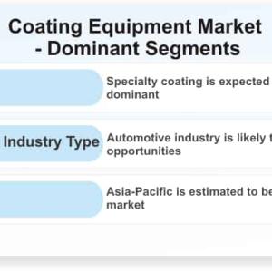 Coating Equipment Market Growth Offers Room to Grow to Existing & Emerging Players