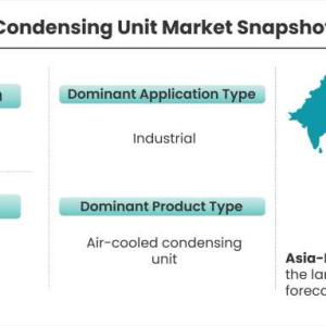 Condensing Unit Market to Witness Robust Expansion Throughout the Forecast Period