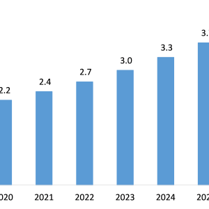 Current Sensor Market Growth Offers Room to Grow to Existing & Emerging Players