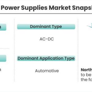 DC Power Supplies Market: Updated Study Offering Insights & Analysis