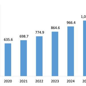 Dental Membrane and Bone Graft Substitutes Market: Competitive Analysis and Global Outlook 2021-2026