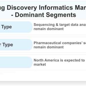 Drug Discovery Informatics Market Size, Emerging Trends, Forecasts, and Analysis
