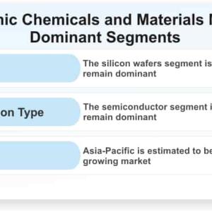 Electronic Chemicals and Materials Market Projected to Grow at a Steady Pace