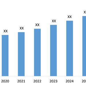 Gas Fire pits Market Expected to Experience Attractive Growth through 2026