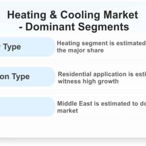 Heating & Cooling Market: Competitive Analysis and Global Outlook 2021-2026