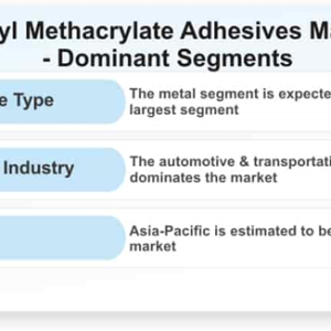 Methyl Methacrylate Adhesives Market to Witness Robust Expansion