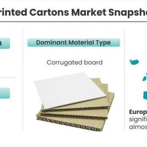 Printed Cartons Market: Updated Study Offering Insights & Analysis up to 2026