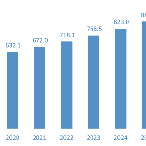 Radiation Protection Apparels Market Expected to Rise at A High CAGR