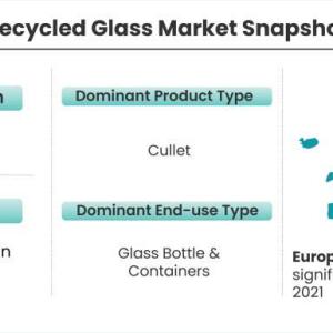 Recycled Glass Market Is Likely to Experience a Strong Growth