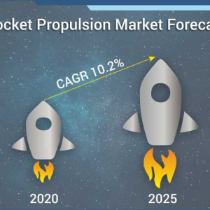 Rocket Propulsion Market: Global Industry Analysis and Forecast 