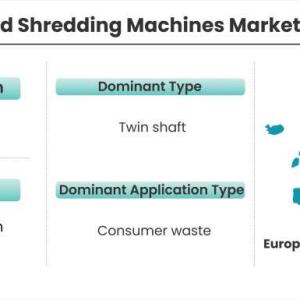 Slow Speed Shredding Machines Market Will Record an Upsurge in Revenue