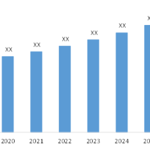Structural Health Monitoring Systems Market Size, Share, Leading Players and Analysis