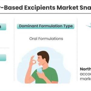 Sugar-Based Excipients Market is Anticipated to Grow at an Impressive CAGR