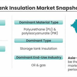 Tank Insulation Market: Revenue and growth prediction till 2028