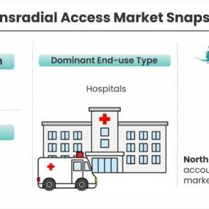 Transradial Access Market to See Strong Expansion Through