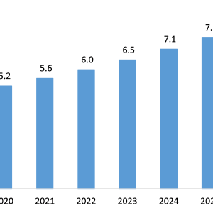 Trauma Products Market Is Likely to Experience a Strong Growth During 2021-2026