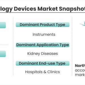 Urology Devices Market Growth Offers Room to Grow to Existing & Emerging Players