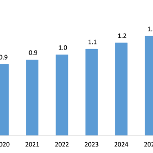 Vascular Closure Device Market Projected to Grow at a Steady Pace During 2021-2026