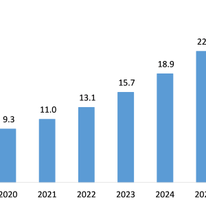 Video Conference Systems Market to Witness Steady Growth through 2026