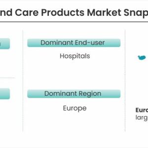 Wound Care Products Market to See Strong Expansion