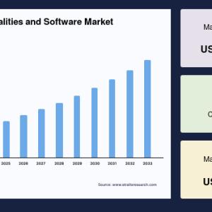 Brain Disease Modalities and Software Market Share, Trends and Competitive Landscape, 2034