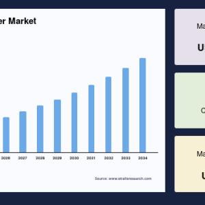 Industrial Air Blower Market Size, Industry Share and Future Outlook, 2034