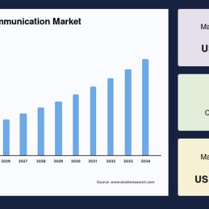 Web Real-Time Communication Market Growth Drivers, Challenges and Forecast, 2034