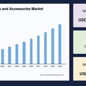 Low Voltage Cables and Accessories Market Growth Drivers, Challenges and Forecast, 2034