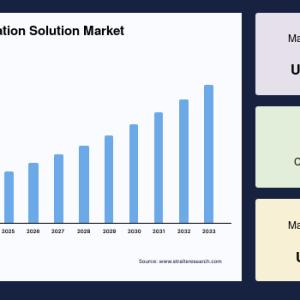 Oilfield Communication Solution Market Analysis, Growth and Forecast, 2034