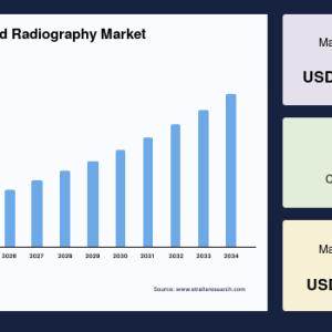 Industrial Computed Radiography Market Analysis, Growth and Forecast, 2034