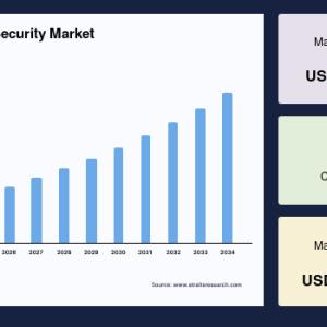 Software-Defined Security Market Regional Analysis and Growth Outlook, 2034