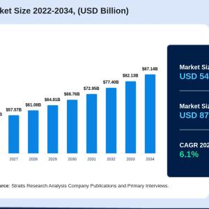 How Social Media Is Influencing the Global Anti-Aging Products Market