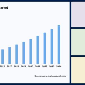 Blood Culture Tests Market Demand Across Healthcare Facilities